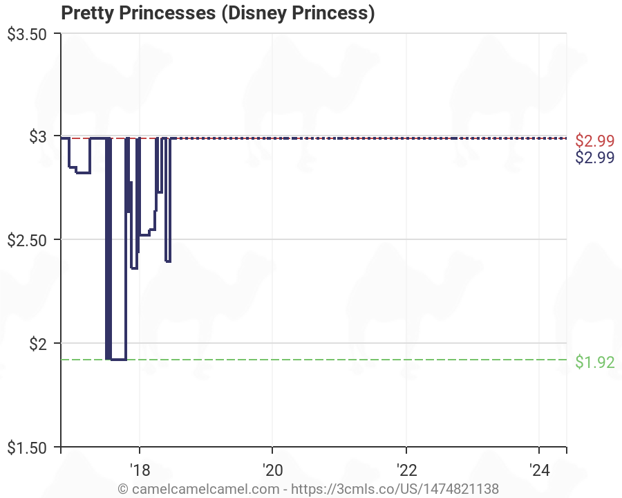Disney Color Price Chart