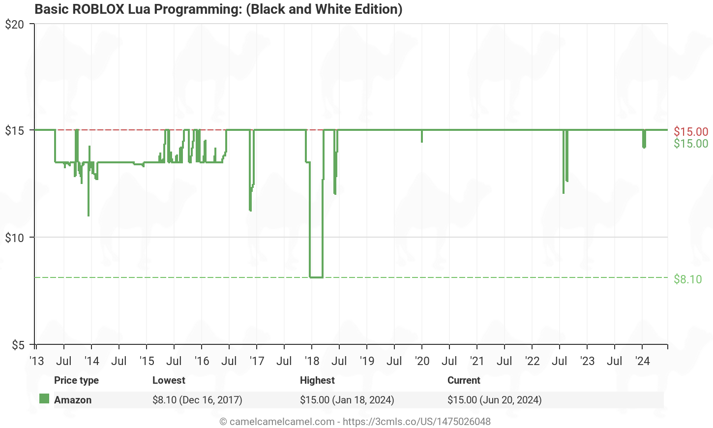 Basic Roblox Lua Programming Black And White Edition 1475026048 Amazon Price Tracker Tracking Amazon Price History Charts Amazon Price Watches Amazon Price Drop Alerts Camelcamelcamel Com - lua programming with roblox