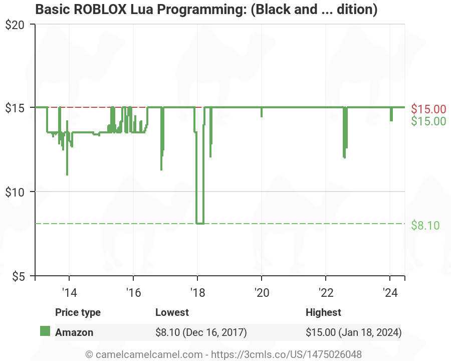 Basic Roblox Lua Programming Black And White Edition 1475026048 Amazon Price Tracker Tracking Amazon Price History Charts Amazon Price Watches Amazon Price Drop Alerts Camelcamelcamel Com - roblox lua manual