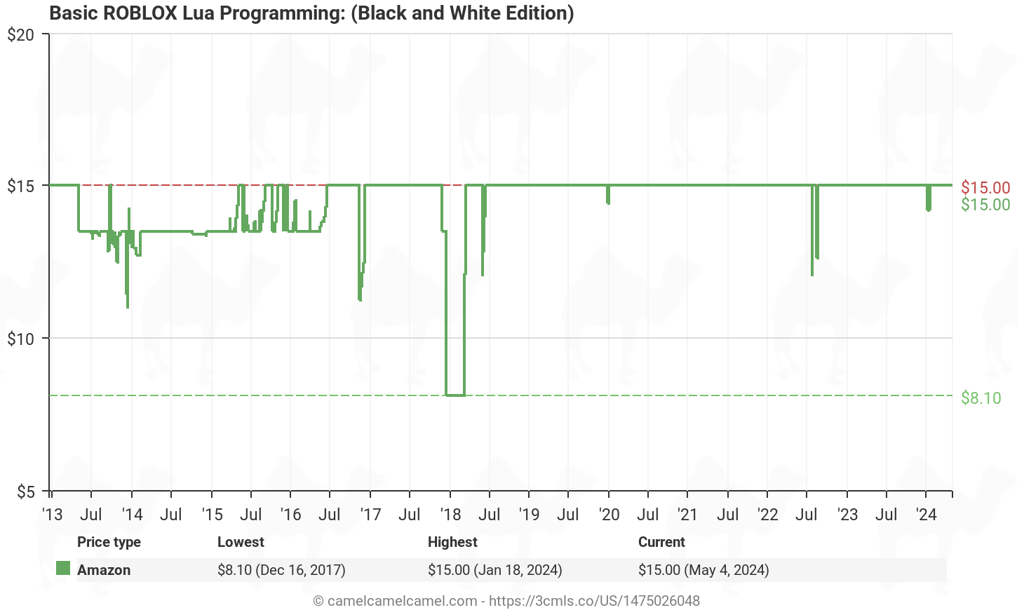Basic Roblox Lua Programming Black And White Edition 1475026048 Amazon Price Tracker Tracking Amazon Price History Charts Amazon Price Watches Amazon Price Drop Alerts Camelcamelcamel Com
