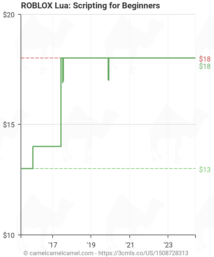 Roblox Lua Scripting For Beginners 1508728313 Amazon Price Tracker Tracking Amazon Price History Charts Amazon Price Watches Amazon Price Drop Alerts Camelcamelcamel Com - intermediate roblox programming black and white