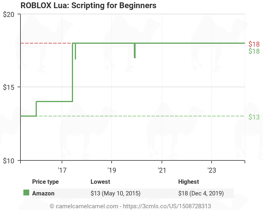 Roblox Lua Scripting For Beginners 1508728313 Amazon Price