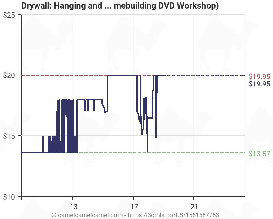 Drywall Price Chart
