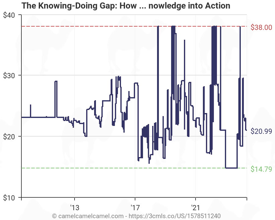 Smart Charts Knowledge To Action