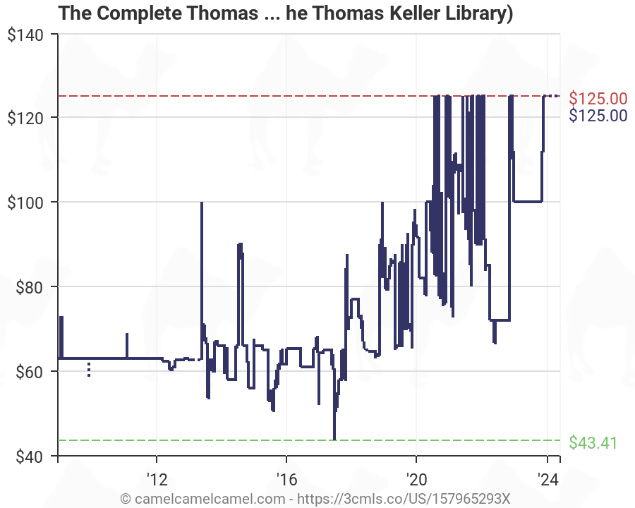 Thomas Keller Sous Vide Chart