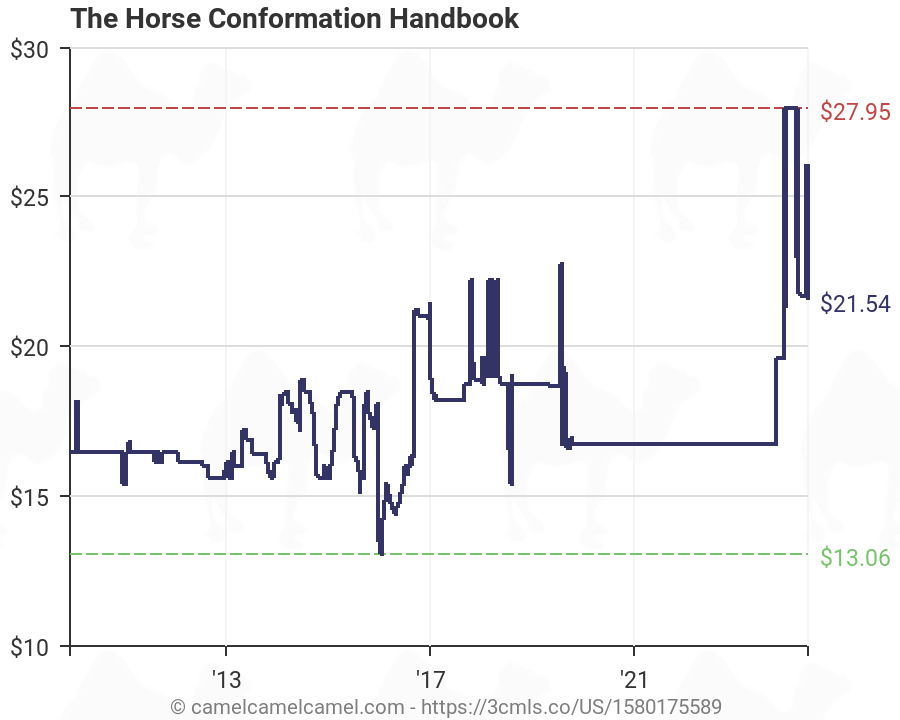 Horse Conformation Chart