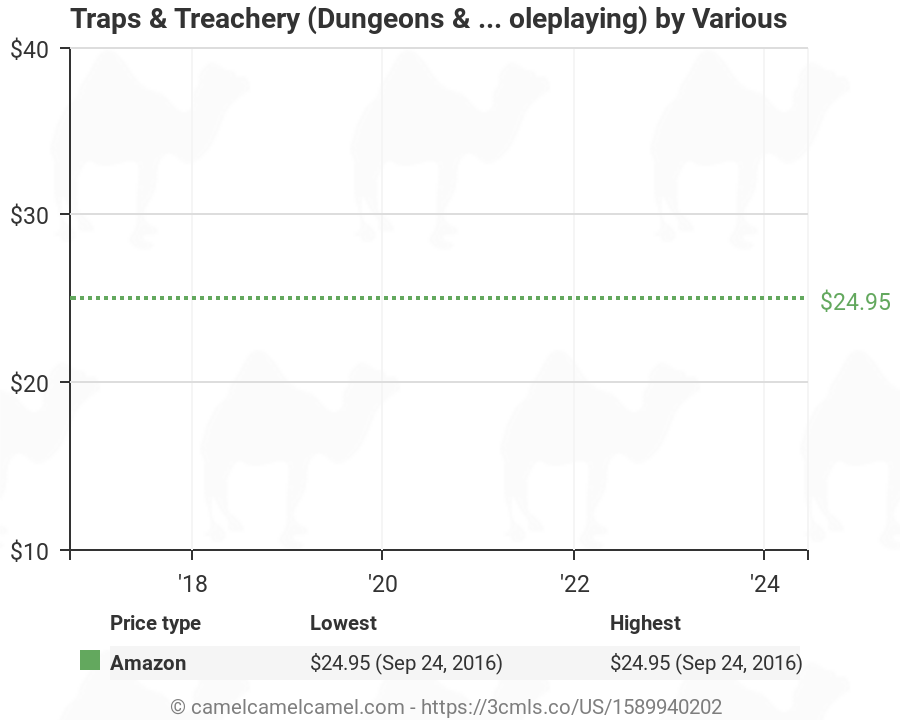 Traps Treachery Dungeons Dragons D20 30 Fantasy - 