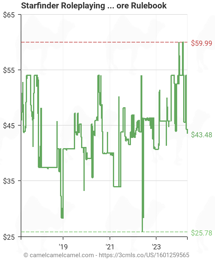 Paizo Starfinder Core Rulebook | Amazon price tracker / tracking 