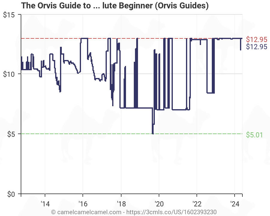 Orvis Fly Line Chart