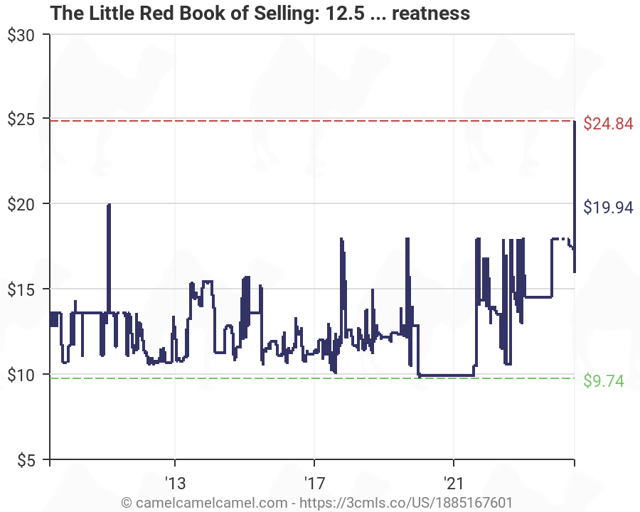 Book Selling Charts