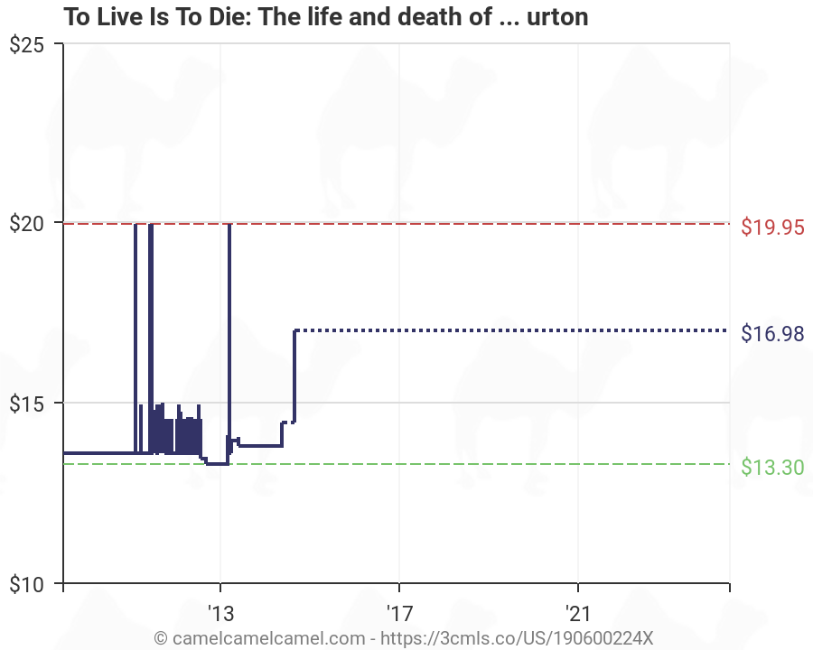 Life And Death Live Chart
