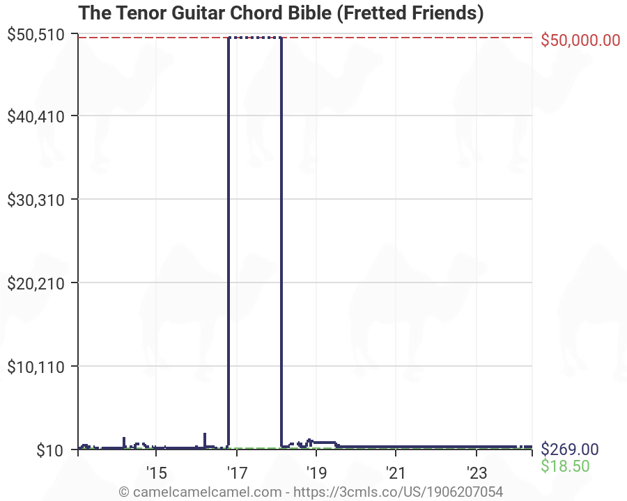 Tenor Guitar Chord Chart Cgda