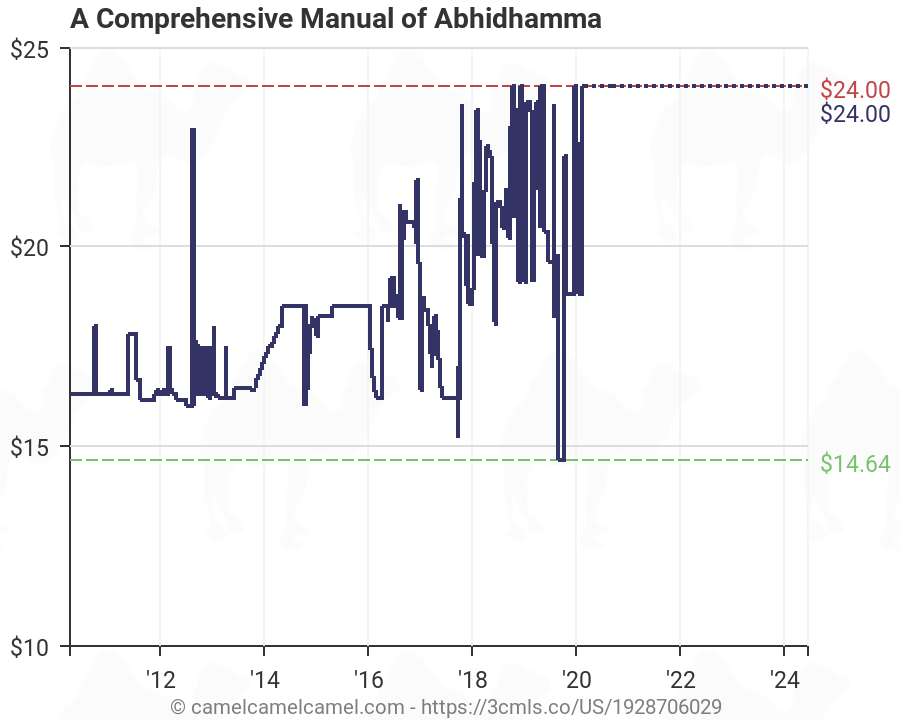 Abhidhamma Chart