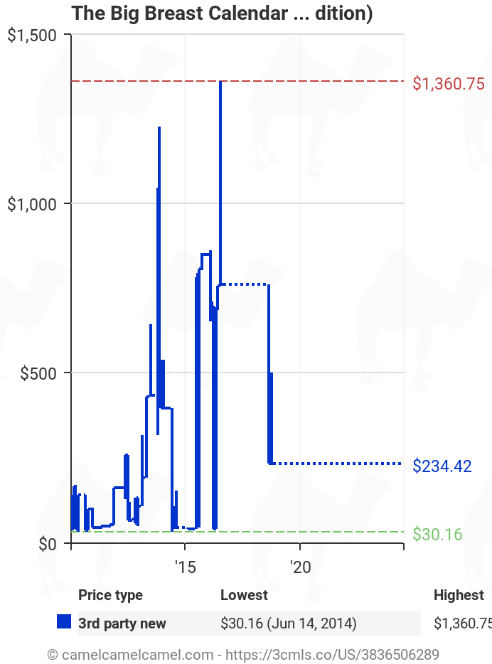 Big Boobs   price tracker / tracking,  price history
