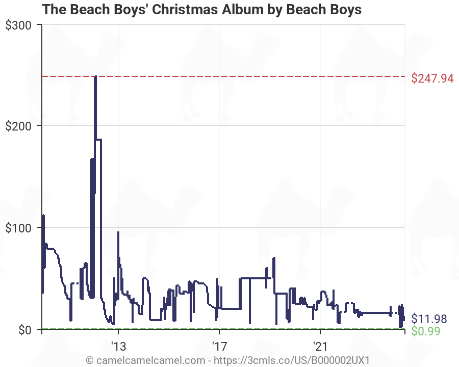 Beach Boys Chart History
