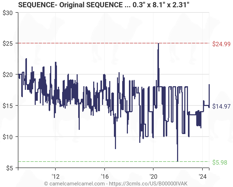 sequence game price