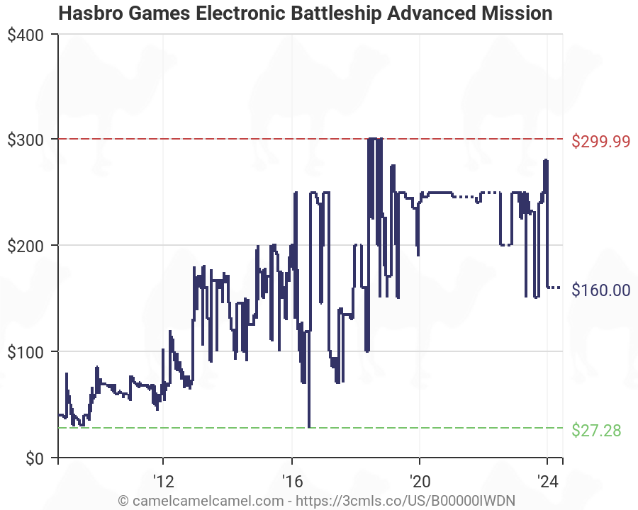 hasbro electronic battleship advanced mission
