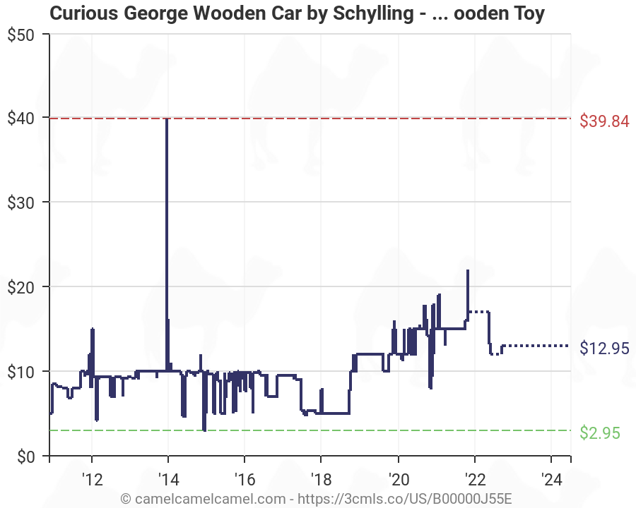 curious george wooden car