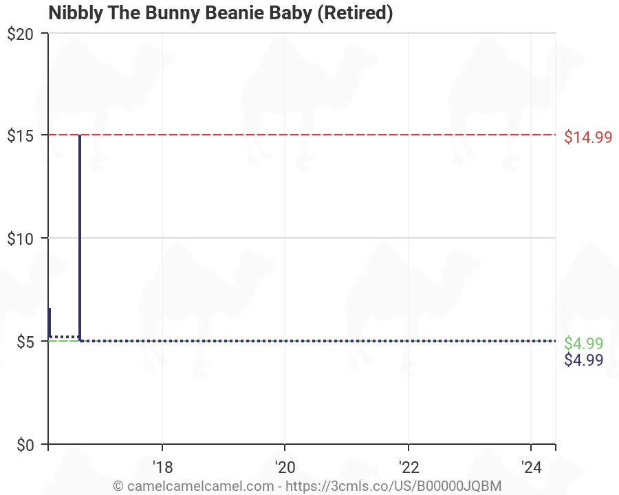 Beanie Baby Price Chart