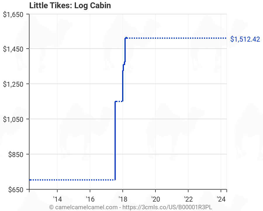 little tikes log cabin amazon