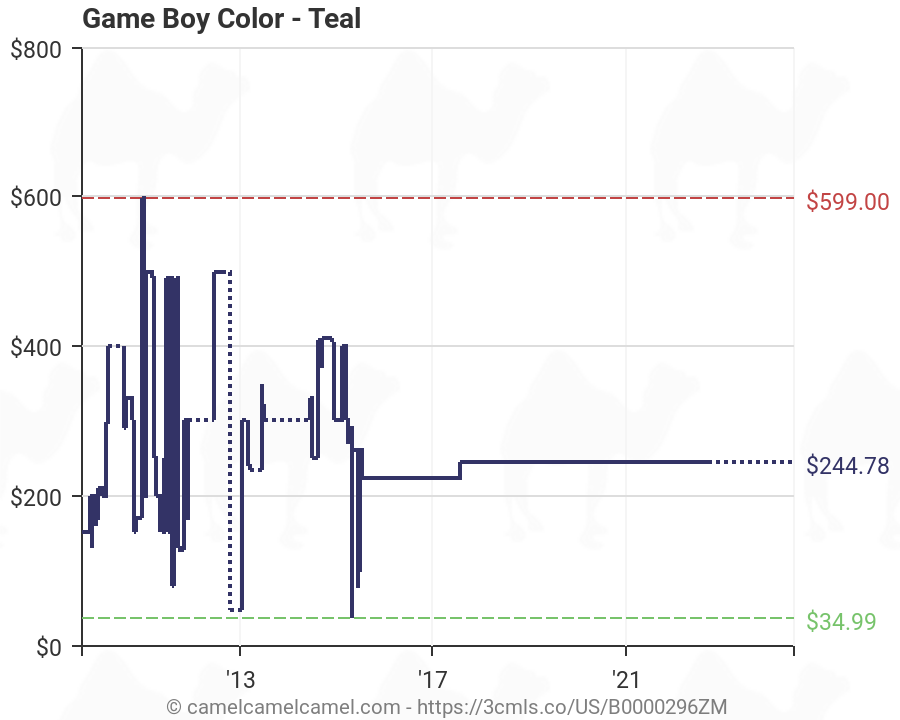gameboy color teal price