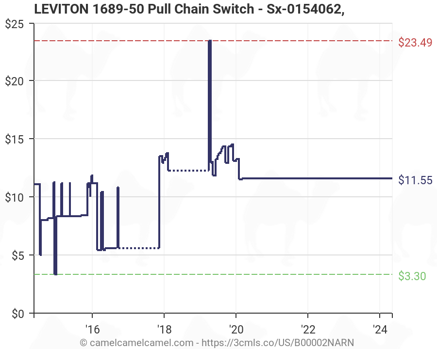 LEVITON 1689-50 Pull Chain Switch Sx-0154062,