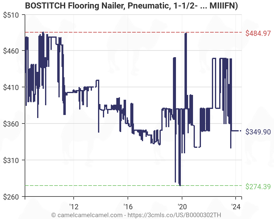 Bostitch Miiifn 1 1 2 To 2 Inch Pneumatic Flooring Nailer With Fln
