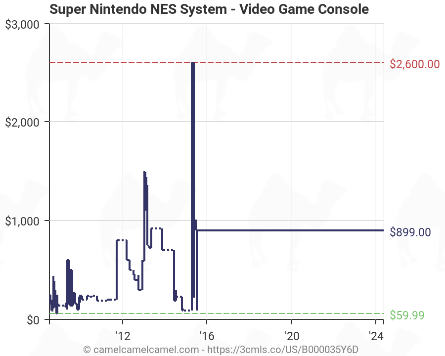 Video Game Price Chart Nes