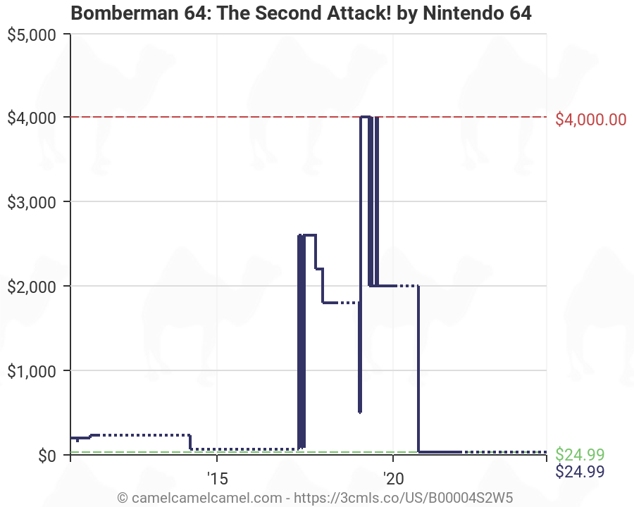 bomberman 64 the second attack price