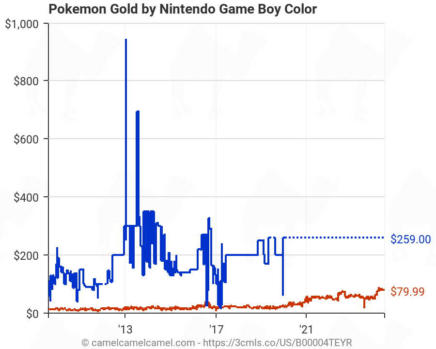 pokemon gold gameboy price