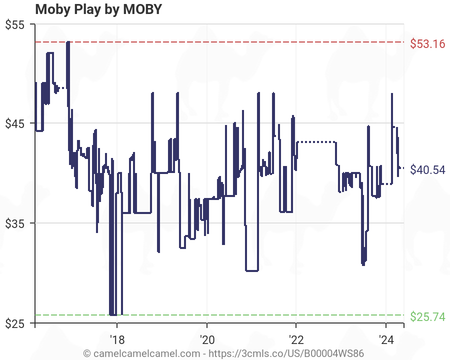 Moby Charts