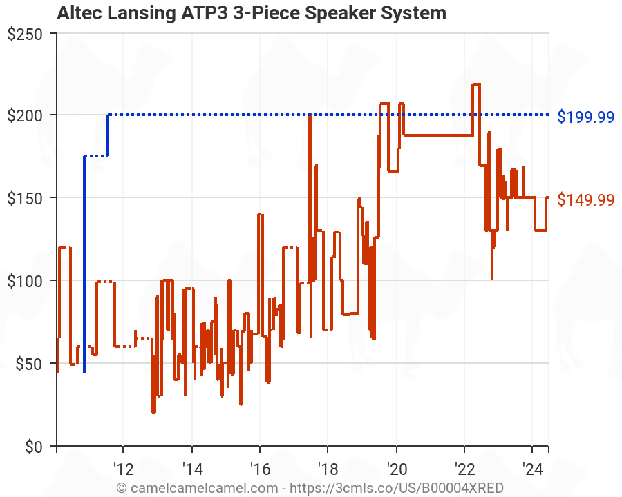 altec lansing atp3 3-piece speaker system