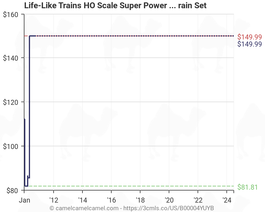 super power charger train set