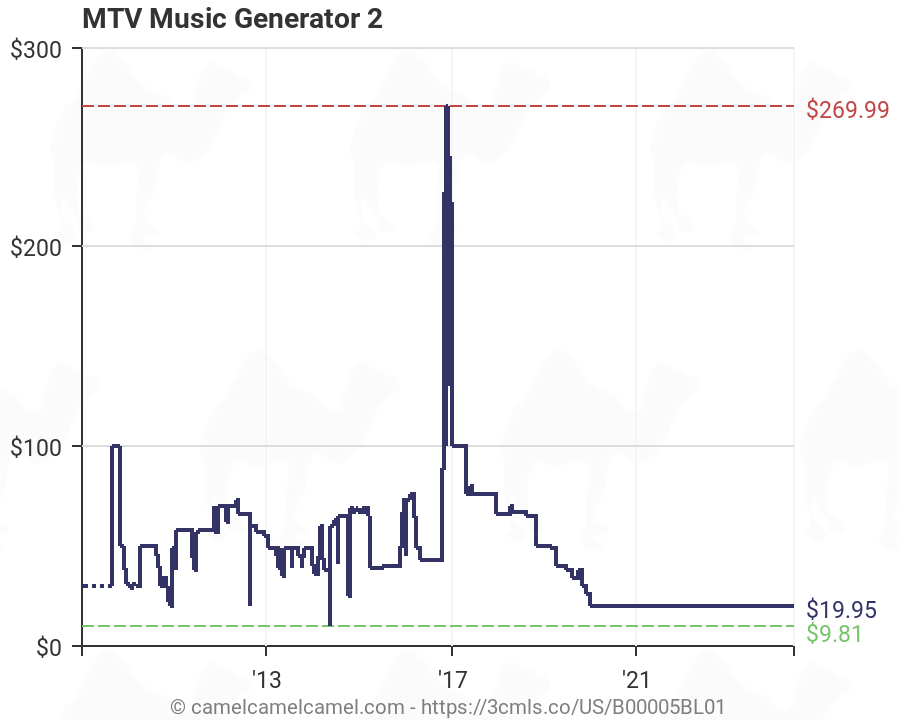 Mtv Charts 2014