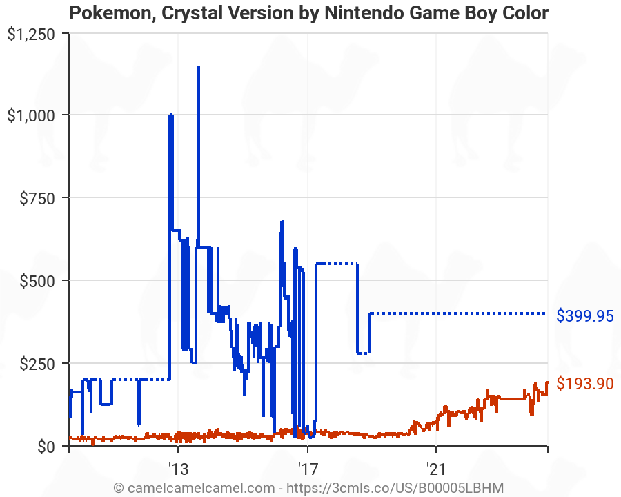 pokemon crystal gameboy price