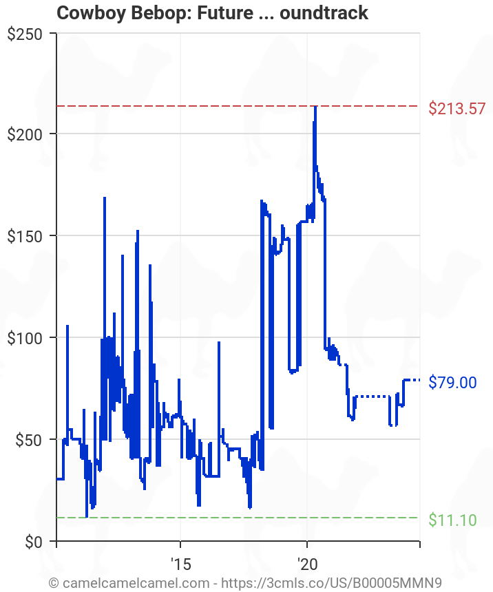 Cowboy Bebop Future Blues Bmmn9 Amazon Price Tracker Tracking Amazon Price History Charts Amazon Price Watches Amazon Price Drop Alerts Camelcamelcamel Com