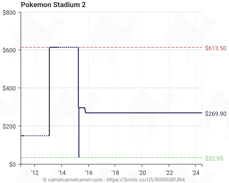 pokemon stadium 2 price