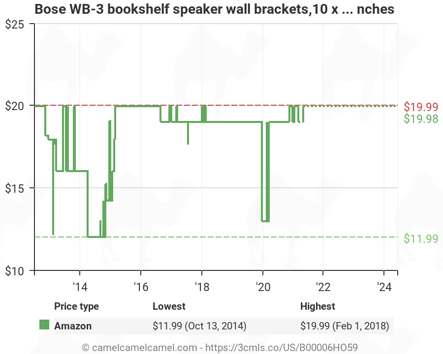 Bose Wb 3 Bookshelf Speaker Wall Brackets B00006ho59 Amazon