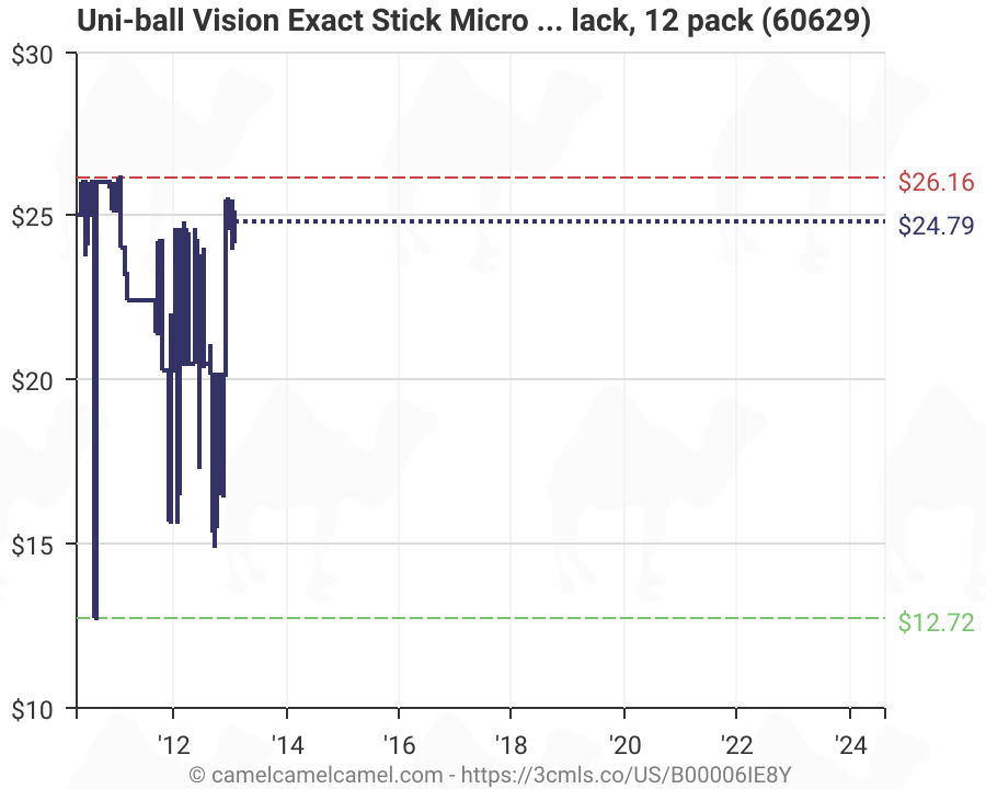 uni ball vision exact