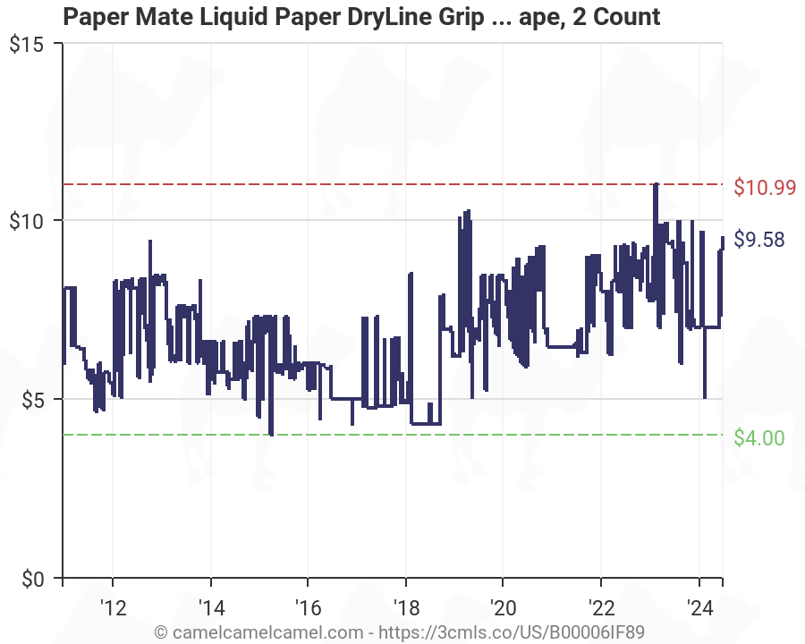 liquid paper price