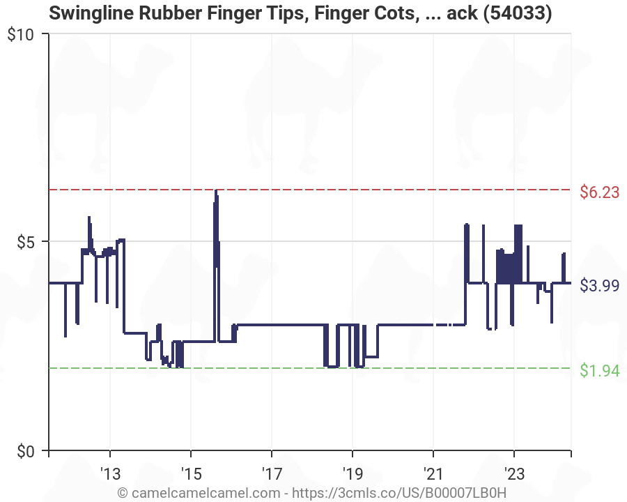 Swingline Rubber Finger Tips Size Chart
