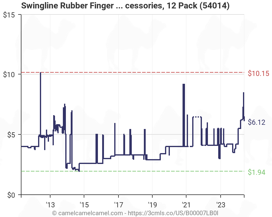 Swingline Finger Tips Size Chart