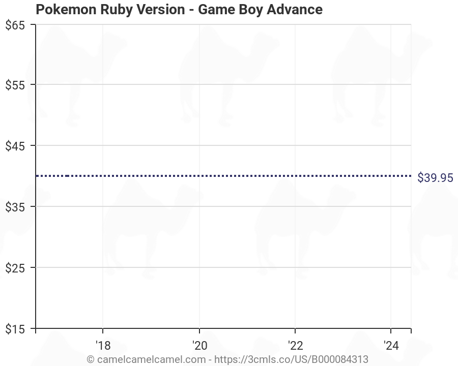 Pokemon Ruby Pokemon Chart