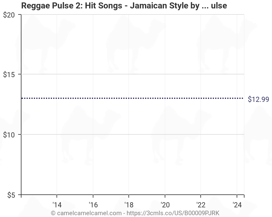 Amazon Reggae Charts