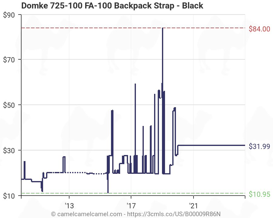 Black Domke 725-100 FA-100 Backpack Strap