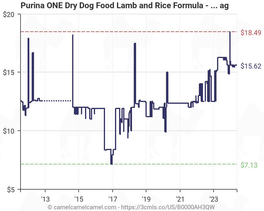 Purina One Lamb And Rice Feeding Chart