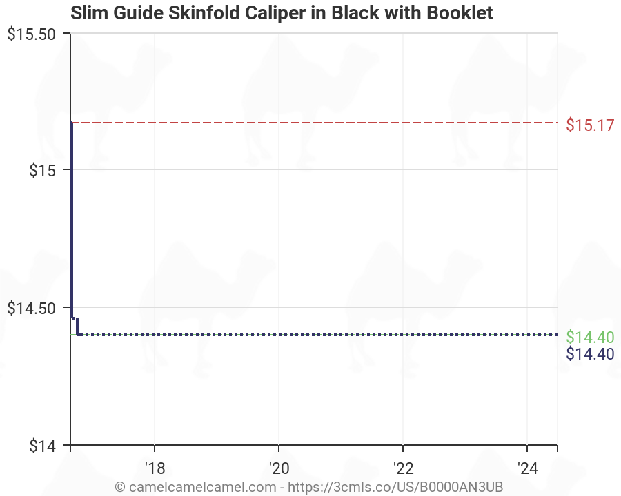Slim Guide Skinfold Caliper Chart