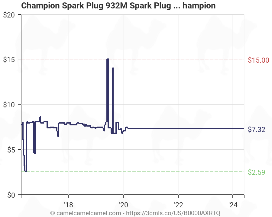 Champion Spark Plug Part Number Chart