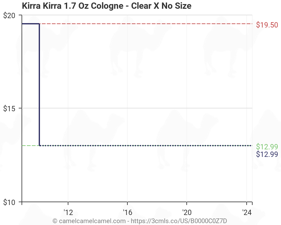 Kirra Size Chart