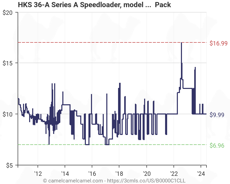 Hks Speedloader Chart